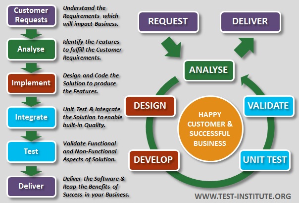 Introduction To Software Testing - International Software Test Institute